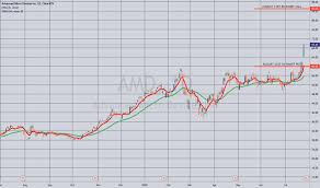 Get free stock tools, free stock ratings, free stock charts and calculate the value of stocks to buy. Vlaue Stock Screener Day Trading Slv