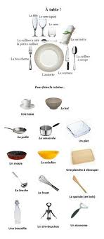 Ustensiles Cuisine Vocabulaire Cuisine Ustensile Cuisine L Education Francaise