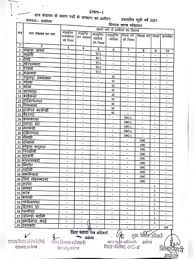 आरक्षण सूची जारी, यहां देखें. Ijq8zj Zbvyvem