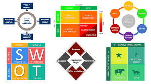 Top Business Strategy And Management Frameworks Explained B2u Business Analysis Framework Business