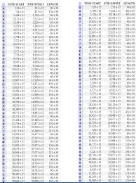 Chart Of Dtmf Tones In Entry 17s Noise Loop Version Chart