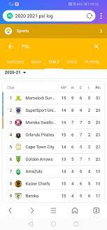 Saturday will see golden arrows welcome supersport united at the. Orlando Pirates Fc Updates Live Scored Fixtures Posts Facebook