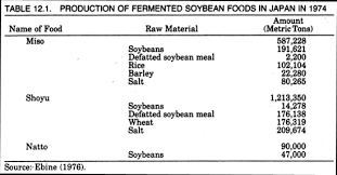 How To Make Soy Sauce With Production Process And Flow