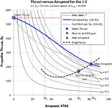 Fixed Pitch Propeller An Overview Sciencedirect Topics