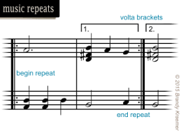 In fact, sometimes you'll find the same exact piece with a repeat side and in other editions the note's all written out. Pin On Eat N Drink