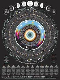 Luna Sol Calendar Moon Phase Calendar Moon Astrology Lunar Moon