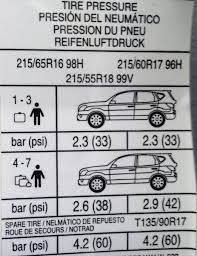 Nissan tyre pressures, tire sizes and torque settings. Tire Pressure Adjustments When Needed Motor Vehicle Maintenance Repair Stack Exchange