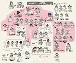 ウルトラ兄弟 家系図の秘密 今明かされる