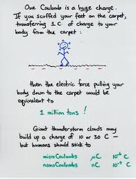 Electric Charge And Coulomb S Law Science Electricity Electric Charge Physics Notes