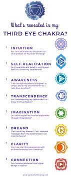 Pin By Kapil Apshankar On Les 7 Chakras Third Eye Chakra Chakra Chakra Healing