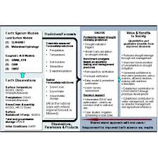 Different types of risk management plans can deal with calculating the probability of an event, and how that event might impact you, what the risks are with certain ventures and how to mitigate the problems associated with those risks. Risk Management Collection Of Tools Strategies And Resources For The Project Manager Brighthub Project Management