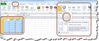 How To Graph Specialised Growth With Two Production