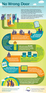 The program is a cooperative program of the state of connecticut department of social services, the area agencies on aging, and the center for medicare advocacy aimed at providing. Infographic No Wrong Door Connecticut Health Foundation