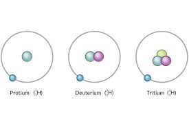 Know What Isotopes Are In Chemistry Chemistry Science Classroom Physics