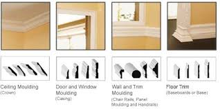 Shop top quality moldings & trim. Https S Media Cache Ak0 Pinimg Com Originals 4a 10 94 4a109400b40ff8925ff96a62413eb6aa Interior Window Trim Remodeling Mobile Homes Interior Decorating Help