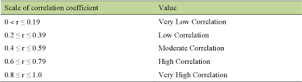 Kfc vsq petaling jaya level g , tower 1 , vsquare @ pj city center , jalan utara , bandar petaling jaya. Pdf A Study On Customer Satisfaction Towards Ambiance Service And Food Quality In Kentucky Fried Chicken Kfc Petaling Jaya Semantic Scholar