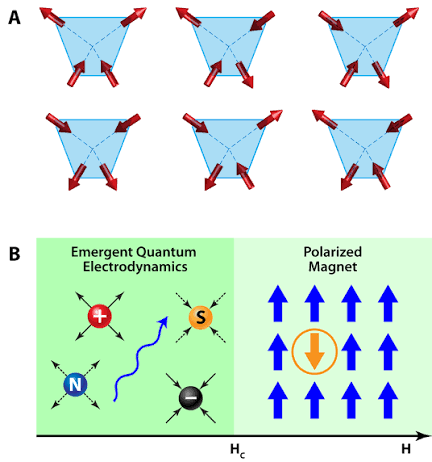 Physics - Spinning on Ice