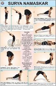 Sūrya namaskāra), salute to the sun or sun salutation, is a practice in yoga as exercise incorporating a flow sequence of some twelve gracefully linked asanas. Charts On Yoga School Education