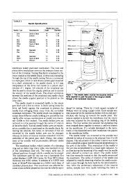 Surgical Needle Sharpness Pdf Document