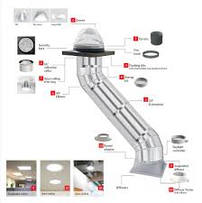 Check spelling or type a new query. Commercial Suntunnels Skylight Solar Tube Lighting Sun Tunnel
