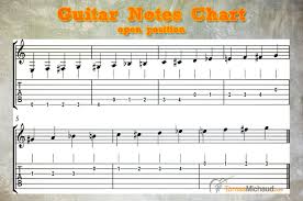 Guitar Notes Chart Pdf Www Bedowntowndaytona Com