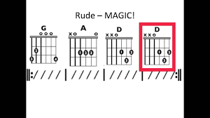 Rude Easy Moving Chord Chart