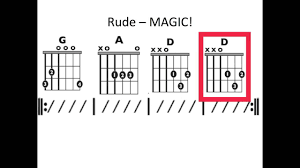 rude easy moving chord chart