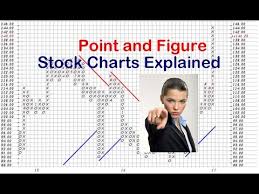 Point And Figure Stock Charts Explained Simply P F Chart