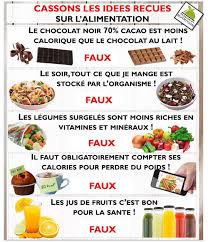 Passion Et Nutrition On Instagram Le Chocolat Noir 70 De Cacao Est Calorique Que Le Chocolat Au Alimentation Alimentation Et Sante Calories Des Aliments