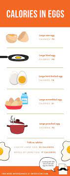 To serve, prepare the mock hollandaise sauce; Pin On Egg Diet Long Term
