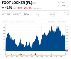 Foot Locker Craters As Earnings And Same Store Sales Come Up