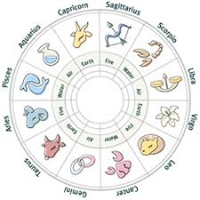 Your feelings can be easily hurt, even when no slight was meant and you can take things much too personally. Vastu 2021 Vastu For 2021 Vastu Muhurat 2021 Vastu For Zodiac Signs 2021 Vastu Predictions For Home Aries Taurus Gemini Cancer Leo