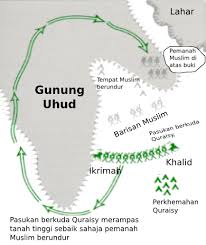 Keadaan ini sedikit sebanyak memberi kesan langsung terhadap iklim politik negara. Peristiwa Uhud Dan Politik Malaysia Hari Ini