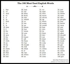 The 100 Most Used Words In English English Words Reading Comprehension Lessons Sight Words Kindergarten