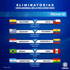 Jun 02, 2021 · e l jueves 3 de junio desde las 21.00 horas, argentina y chile se enfrentarán en un encuentro correspondiente a la séptima fecha de las eliminatorias sudamericanas para el mundial de qatar 2022 y que se disputará en el estadio madre de ciudades de santiago del estero. Cronograma Confirmado De Las Eliminatorias Argentina Visita A Brasil Tyc Sports