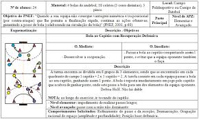 A duração dos jogos depende do escalão. Https Digituma Uma Pt Bitstream 10400 13 1732 1 Potencialidades 20pedag C3 B3gicas 20do 20jogoanalu C3 Adsacorreia Pdf