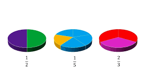 5 divided by 3 as a fraction. How To Calculate Fractions A Step By Step Guide