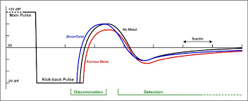The proposed method is to measure output voltage from search coil. Https Www Anadigm Com Apps An231013 U308 Pdf