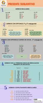 Presente Subjuntivo Infografia Teaching Spanish Spanish Grammar Learning Spanish
