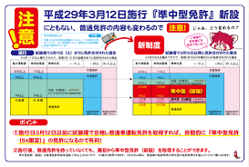 新しく出来る 準中型免許 ってなに 普通免許と何が違うの どんな車が乗れるの 東京車人 スタッフブログ どんより 武蔵境 教習所