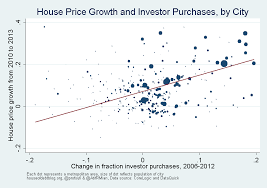 Is Rising Housing Wealth Great News For Spending Seeking