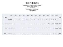 Matematik tambahan spm (kertas soalan tahun lepas). Post Mortem Ppt Matematik Tambahan Tingkatan 5 Analisis Rca Pill Ppt Download