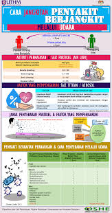 Penyakit bawaan udara (bahasa inggris: Facebook