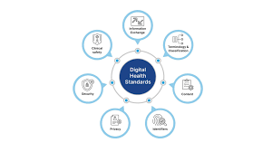 85. The Unglamorous Infrastructure That Makes Digital Health ...