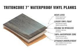 Vinyl Plank Flooring Buying Guide Flooringinc Blog