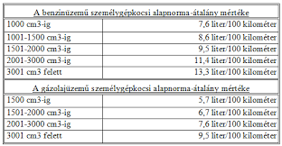 Auto Elszamolas