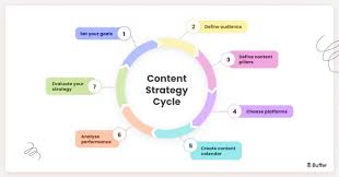 How to do Social Media Marketing