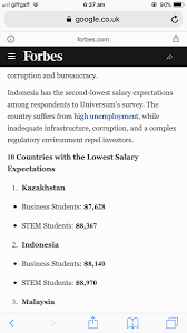 Search for project manager compensation. Tara On Twitter Congrats Malaysia You Re Third In The World For Lowest Salary Expectations According To Forbes