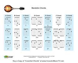 Printable Mandolin Chord Chart Acoustic Music Tv Download