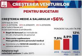 Salariul de bază va reprezenta. Impozit Fratii ActualizaÈ›i Proiect Lege Salarizare Bugetari Proprint Ro